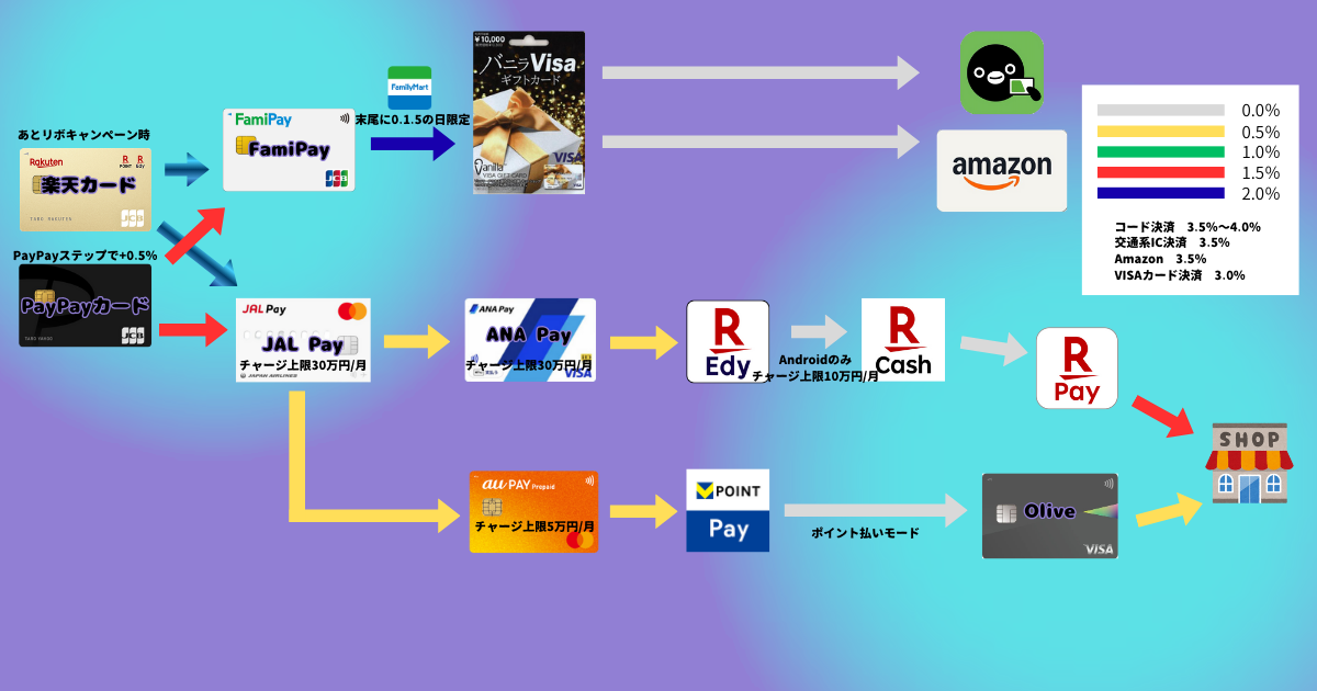 高還元ルート251202