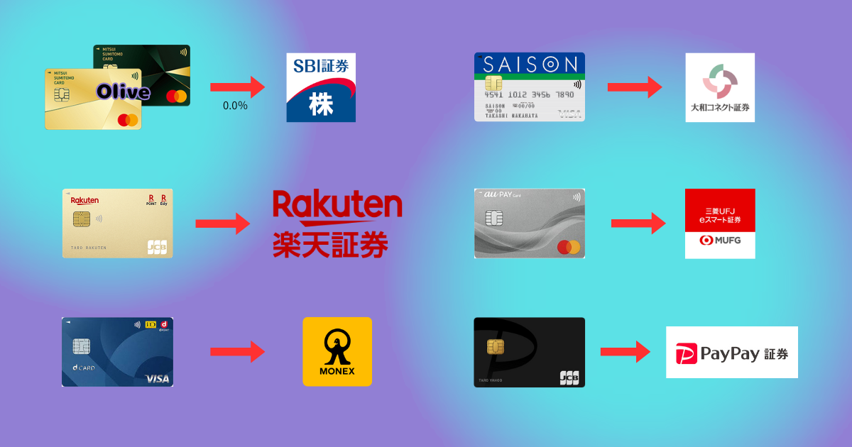 クレカ積み立て