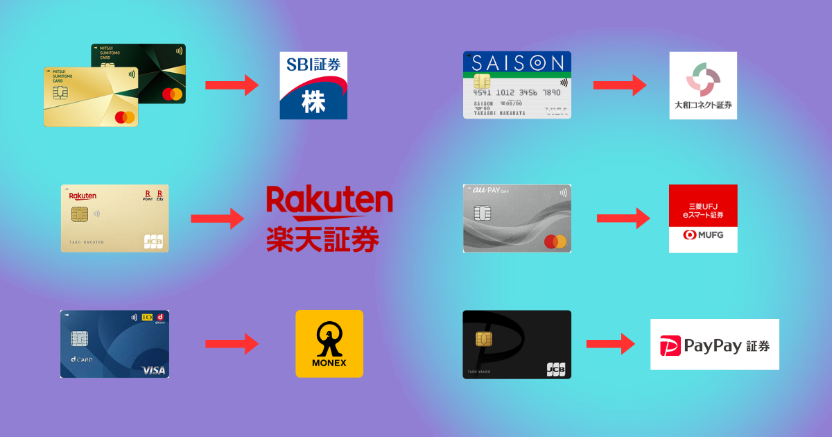 クレカ積み立て